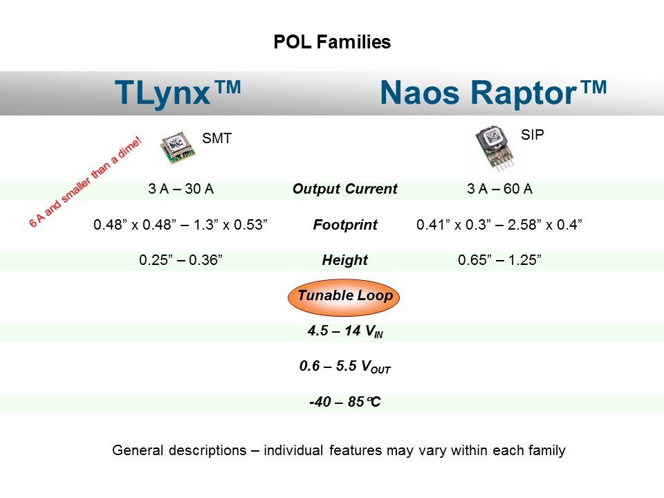 POL-Slide2