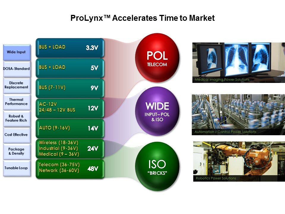 POL-Slide3