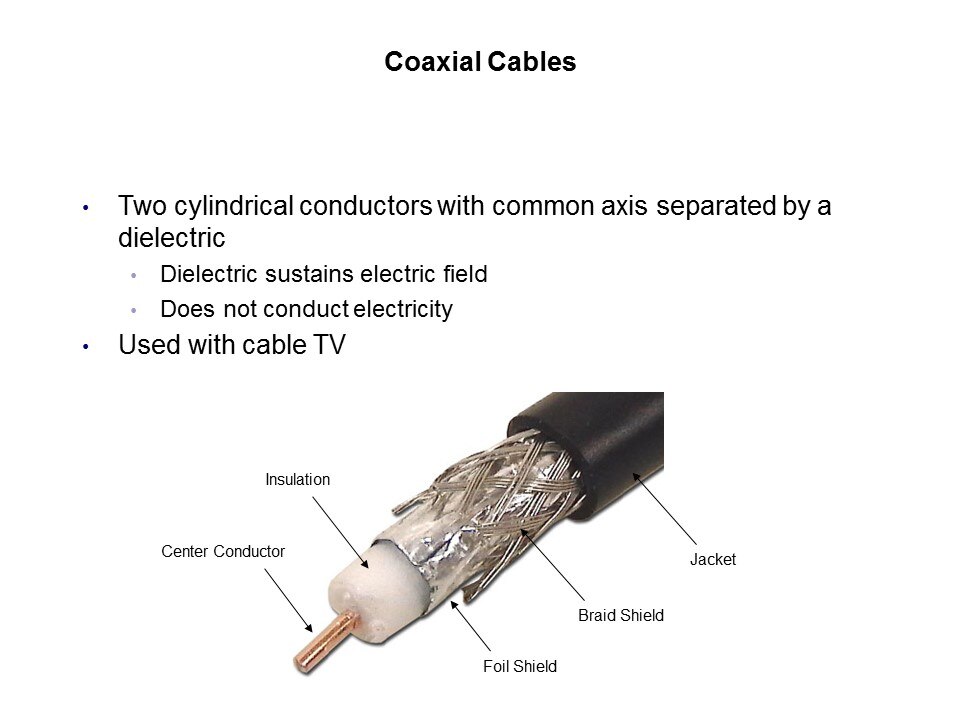 coaxial