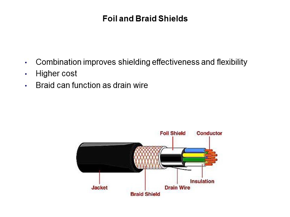 foil and braid