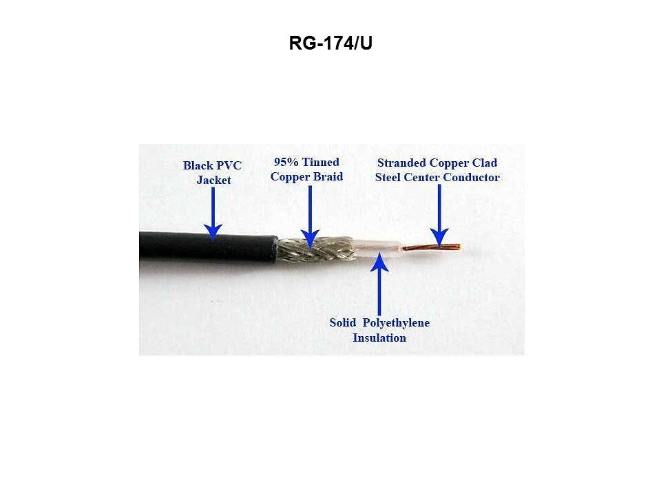 rg174u