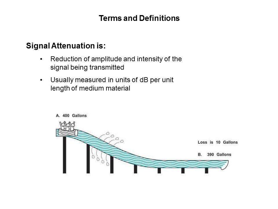 Terms signal