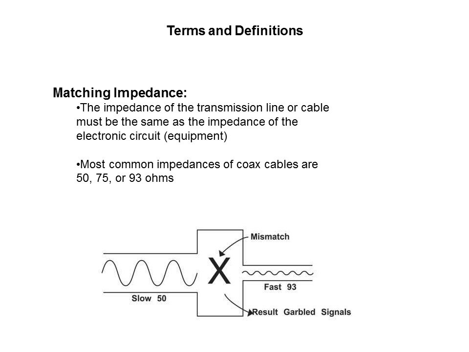 Terms matching