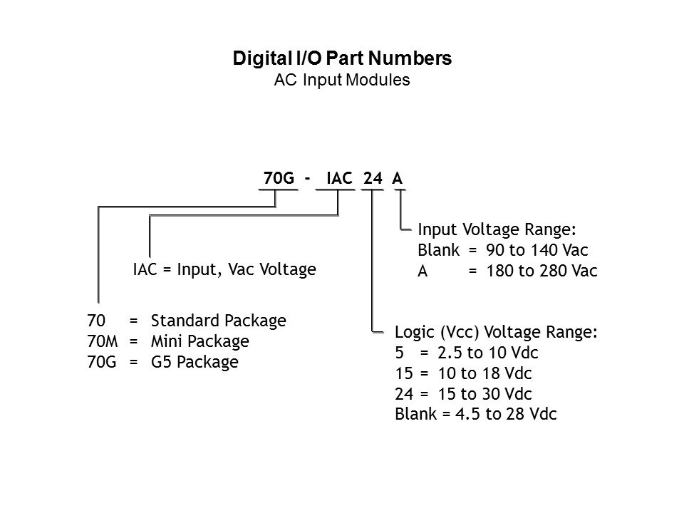 digital io pn ac input