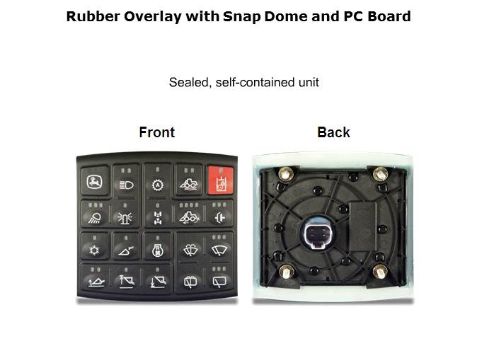 Keypads Slide 20