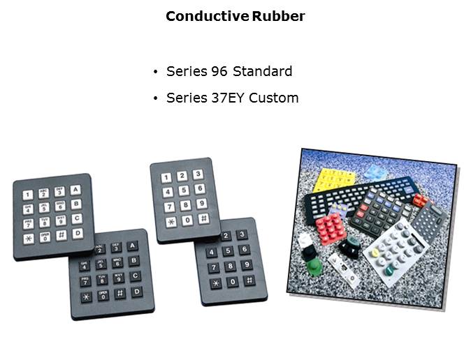 Keypads Slide 6