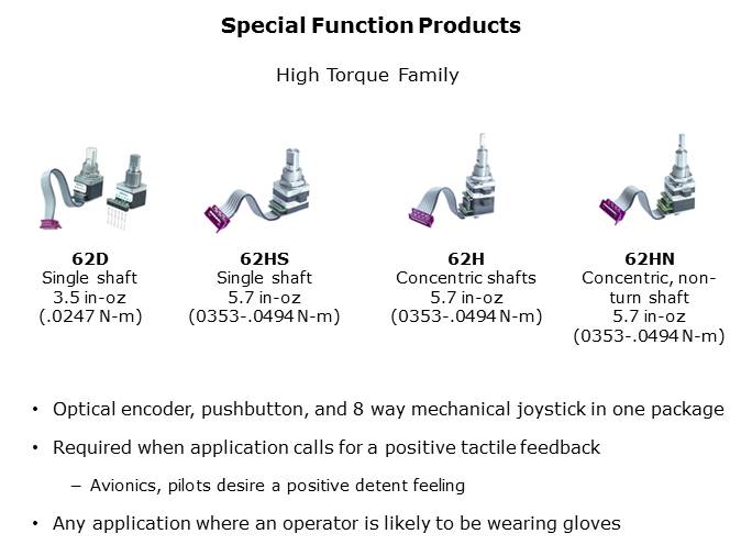Optical Encoder Slide 25