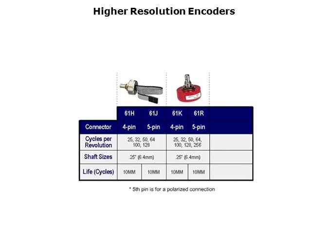 Optical Encoder Slide 30