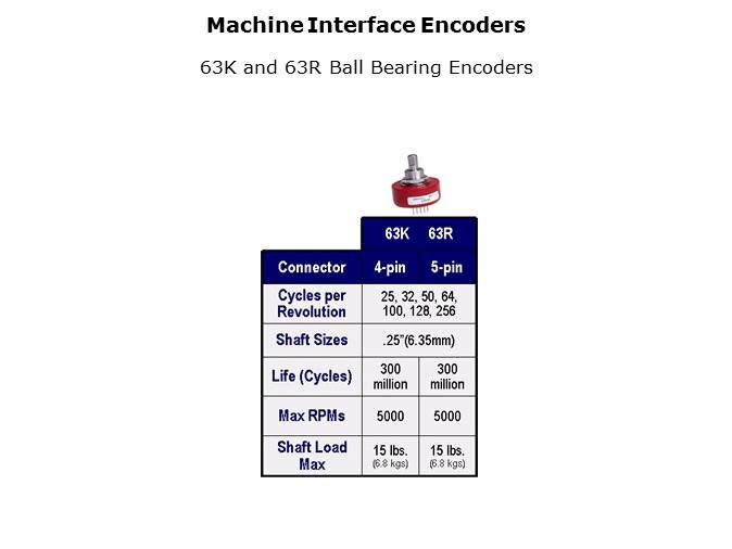 Optical Encoder Slide 38