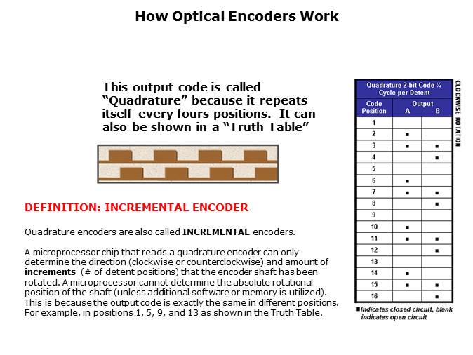 Optical Encoder Slide 6