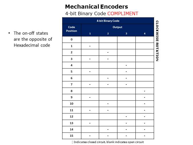 Rotary Switches and Mechanical Encoders Slide 30