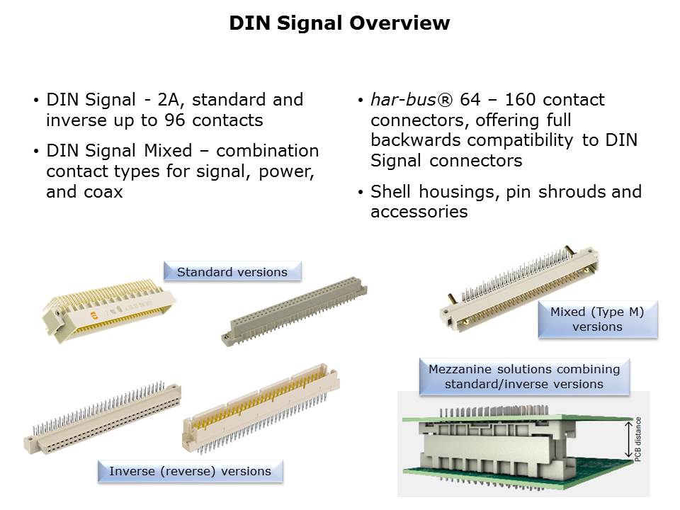 Signal-Slide3