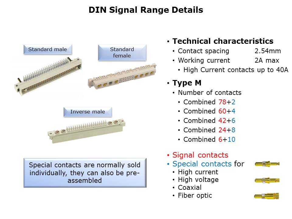 Signal-Slide6