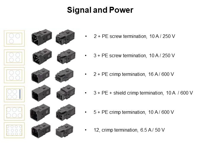 Signal and Power