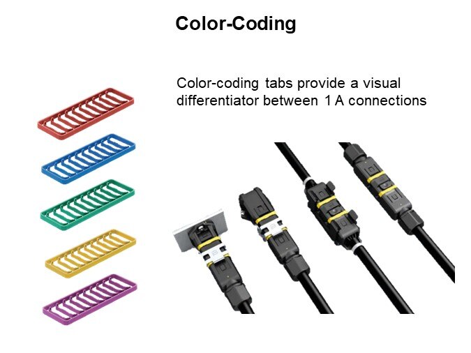 Color-Coding