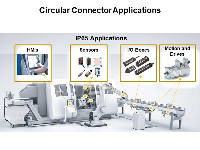 Circular Connector Applications