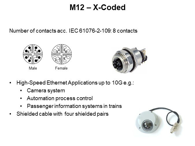 M12 – X-Coded