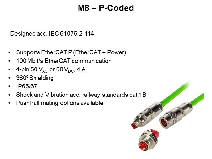 M8 – P-Coded