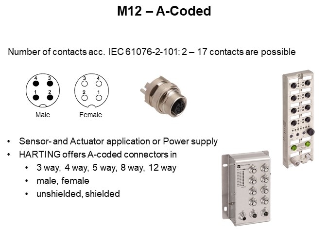 M12 – A-Coded