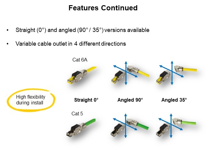 Image of HARTING RJ Industrial® MultiFeature Series - Features Continued 2