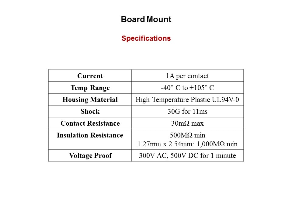 board mt spec