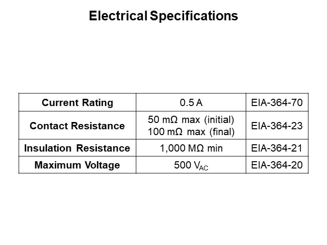 Electrical Specifications