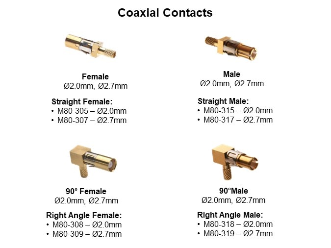 Coaxial Contacts