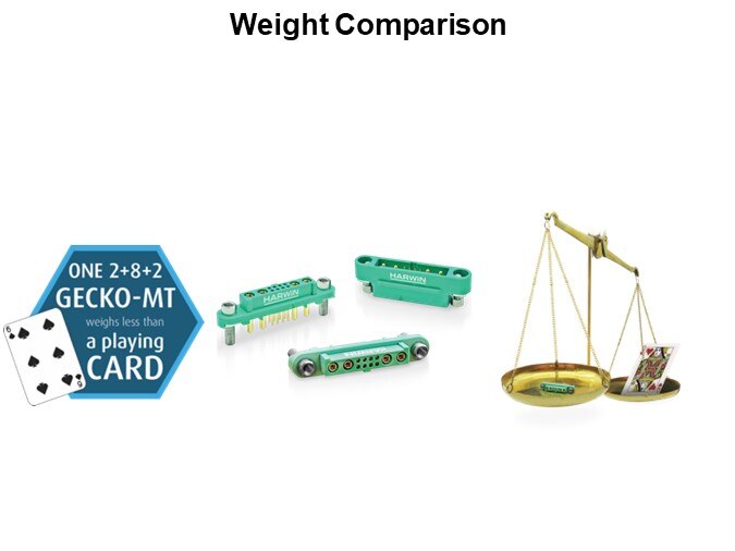 Weight Comparison