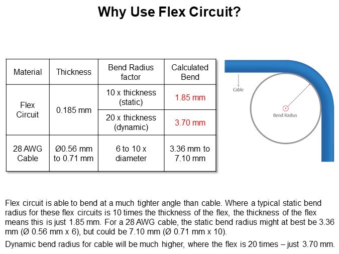 Why Use Flex Circuit?