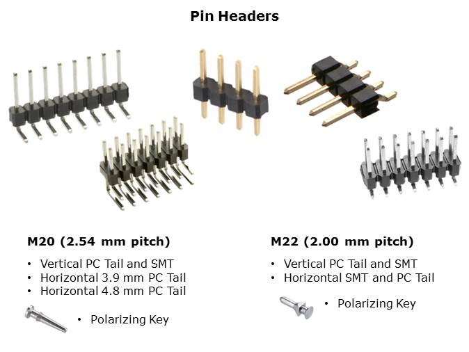 M20 and M22 Connectors Slide 5