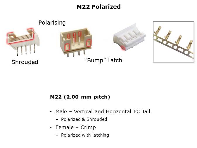 M20 and M22 Connectors Slide 6