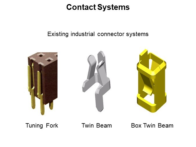 Contact Systems