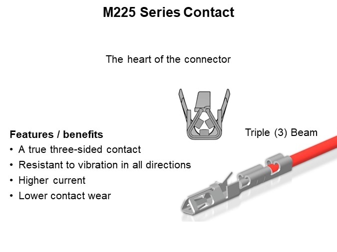 M225 Series Contact