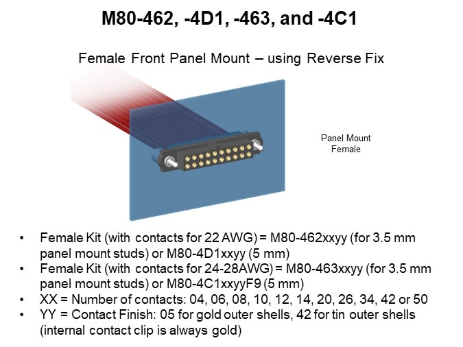 M80-462, -4D1, -463, and -4C1