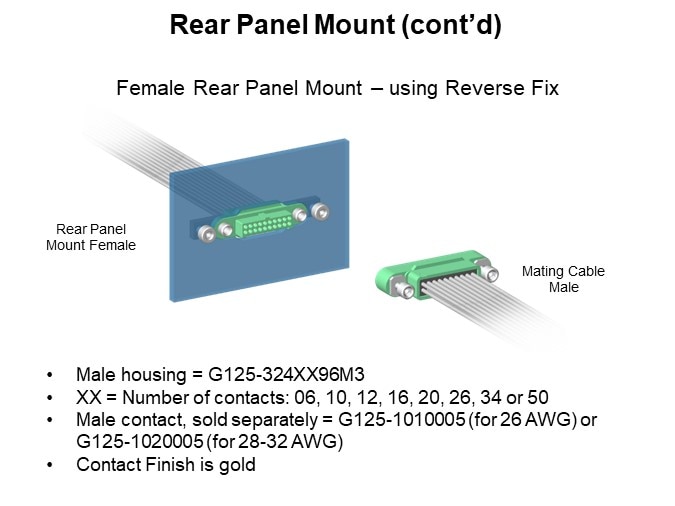 Rear Panel Mount (cont’d)