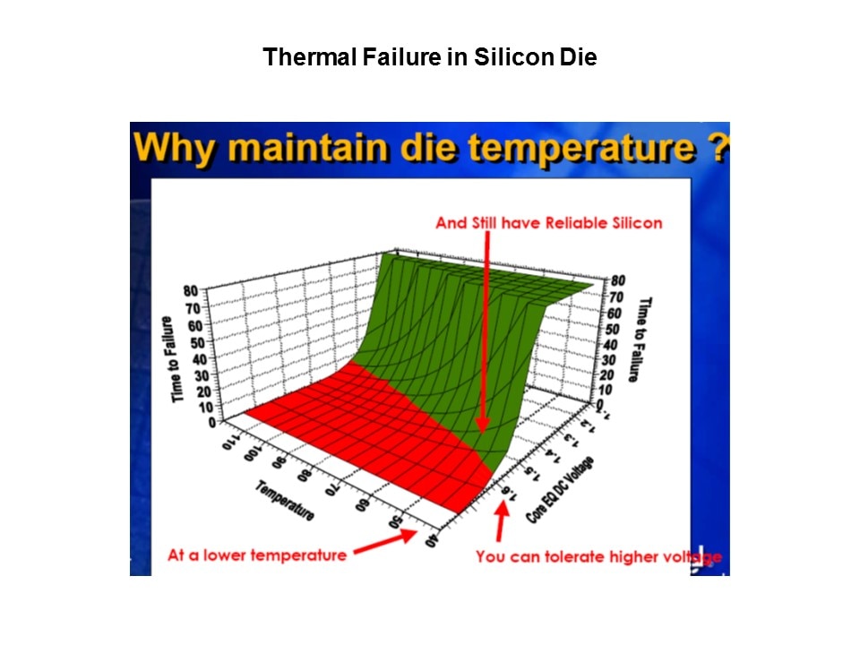 thermal failure