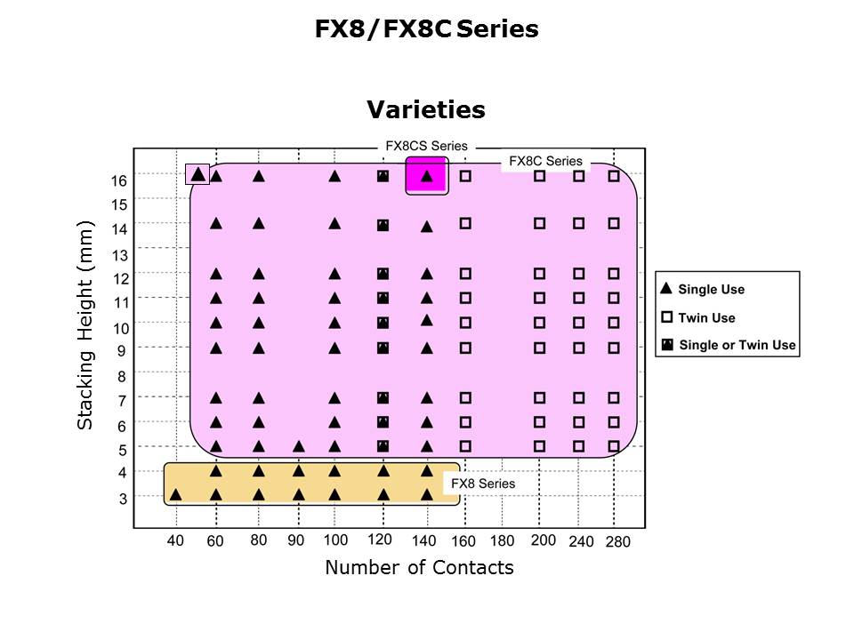 board-board-fpc-slide17