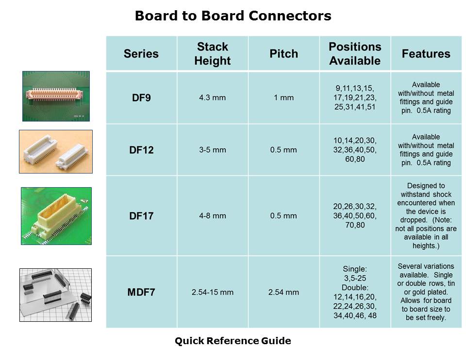 board-board-fpc-slide3