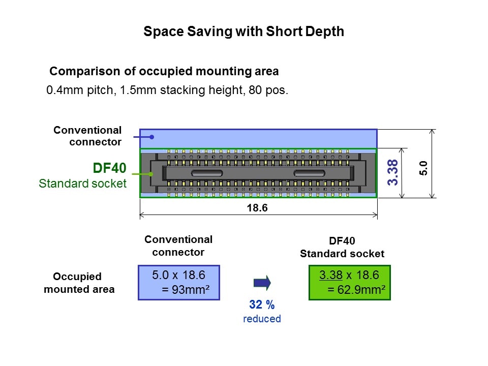 DF40-Slide3