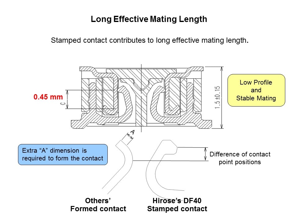 DF40-Slide4