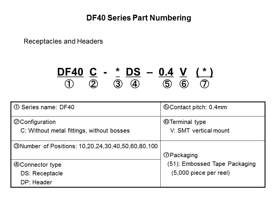 DF40-Slide6