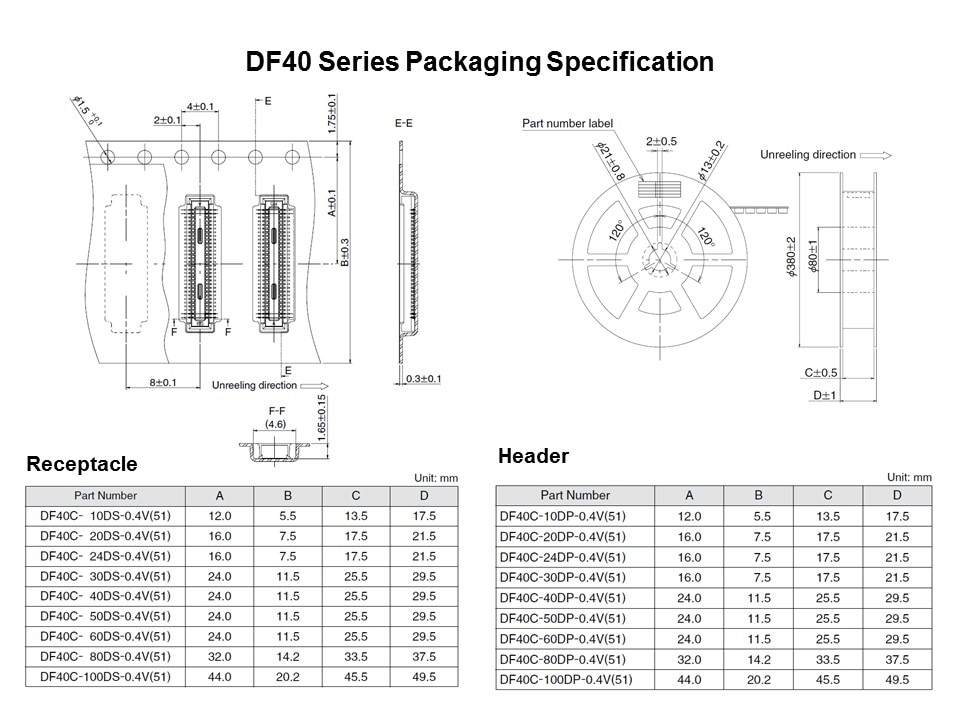 DF40-Slide8