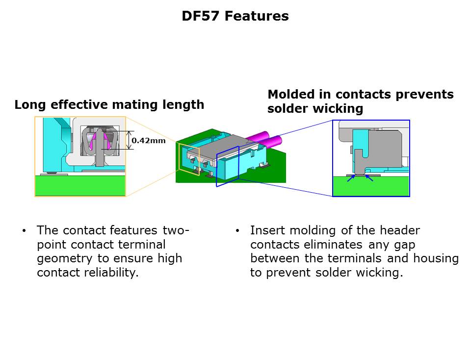 DF57-Slide7