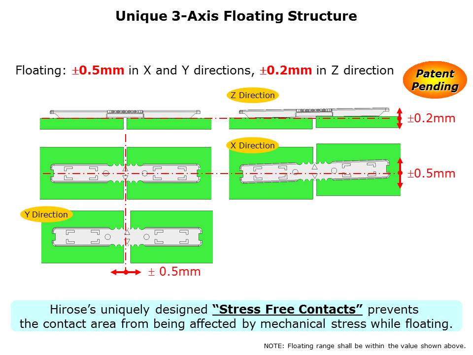 DF59S-SN-Slide4