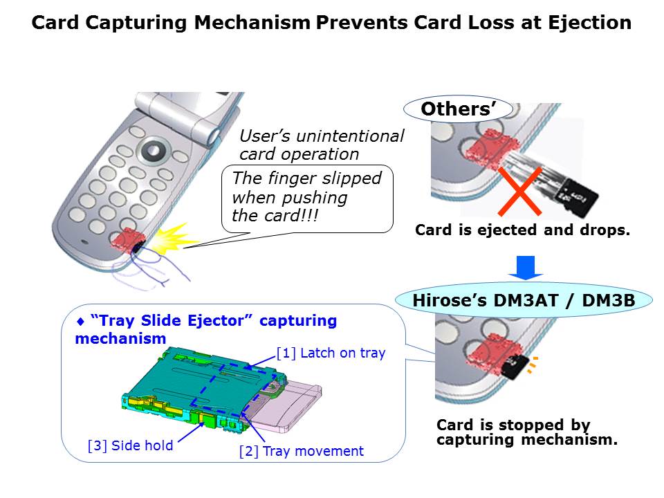 DM3-Slide6