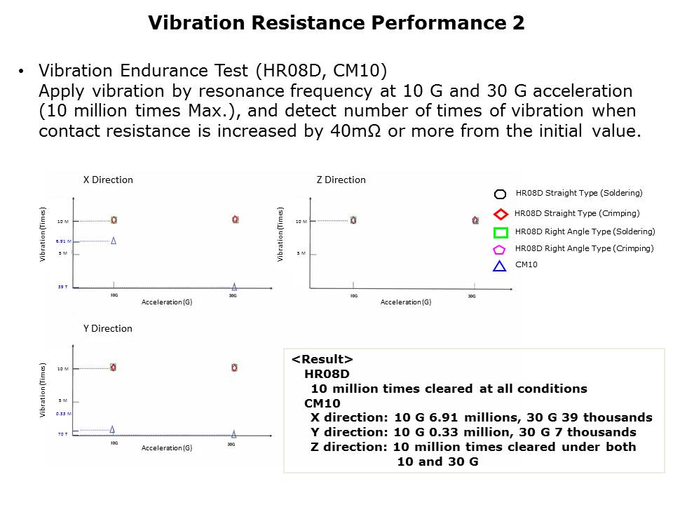 HR08D-Slide14