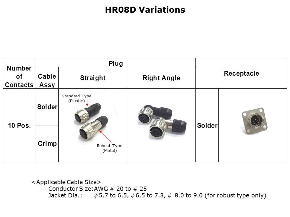 HR08D-Slide3