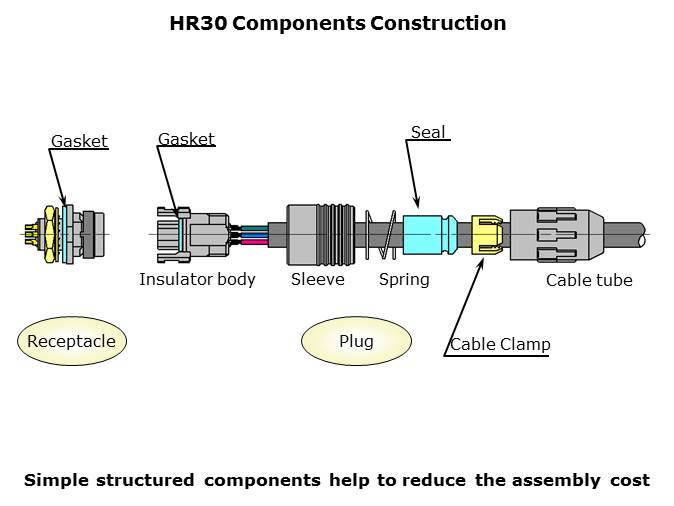 HR30-Slide6