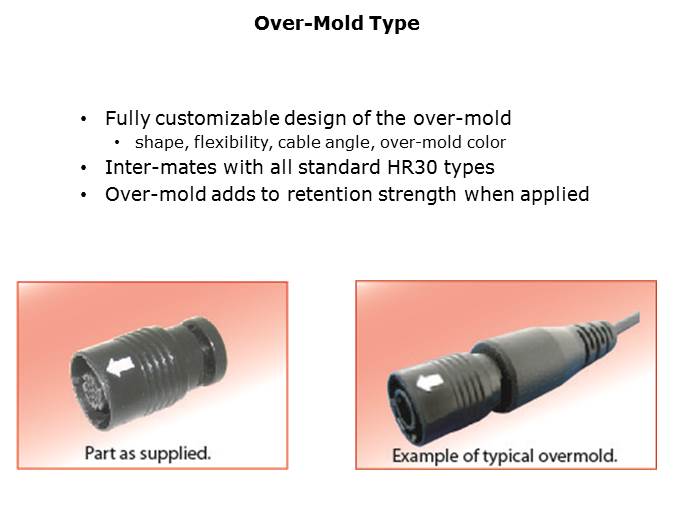 HR30-Slide8