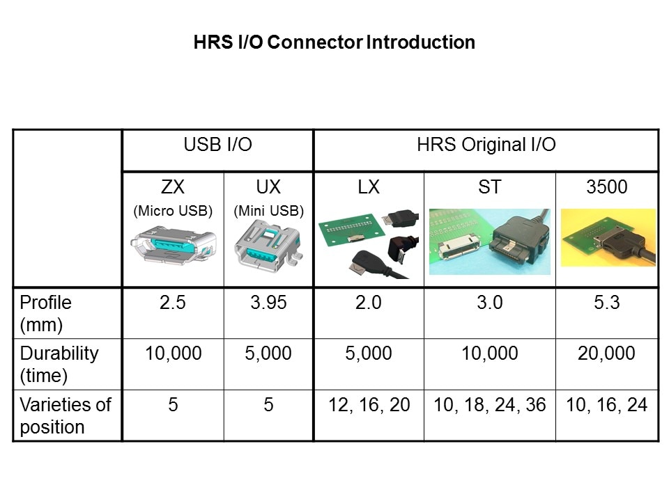 IO-Slide2